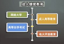 成人学历提升的几种形式!-四川电大报名